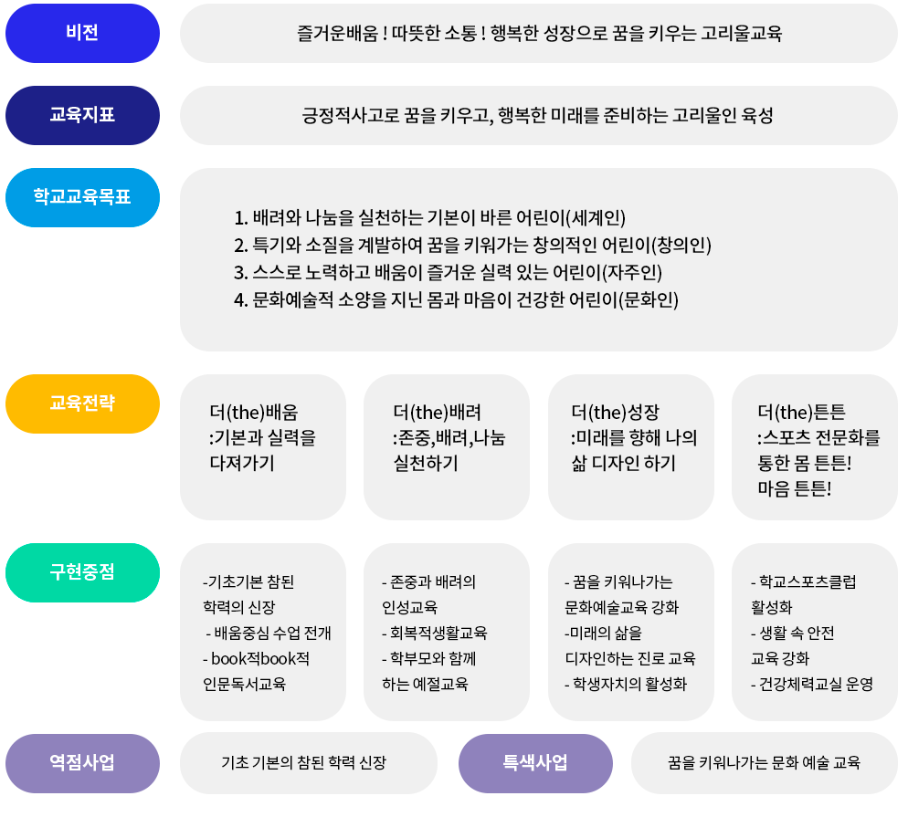 교육목표 이미지
